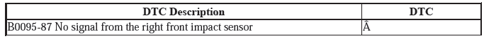 Supplemental Restraint System - Diagnostics